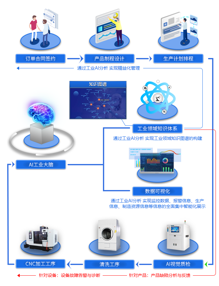 1647078041341691.png 整体架构.png